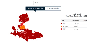 İzmir'de AK Parti'li 4 belediye CHP'ye geçti